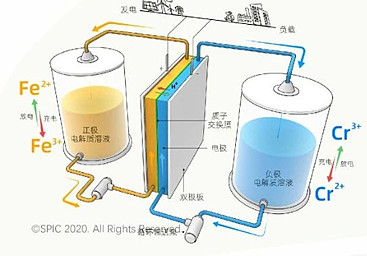 绵阳市安州区铁铬液流电池项目.jpg